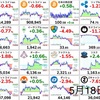 5月18日の仮想通貨・投資報告