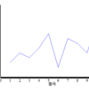  D3.js による折れ線グラフ SVG の作成と PNG 変換 - Node.js