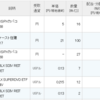 楽天証券にGXSPXカバコ、ファースト住建、SRET、SDIVの配当が入金。ネオモバの移管が発動。