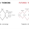 デザイン思考と戦略的未来洞察 | フューチャーズ・デザイン with Bespoke