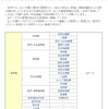 他大学の公文書管理事情