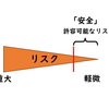 「リスク」と「安全」について