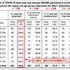 コロナ重症化のメインが小さな子どもの世代に移行。他