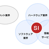 【ストーリー②②】【大学4年/4月】IT業界について父から学ぶ