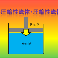 OpenFOAM【simpleFoamとrhosimpleFoamの違い】 - FEMとFortranが