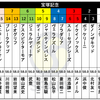 日曜競馬　展望