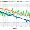 2/6(木)レコーディング