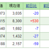 2022年10月2日