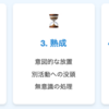 テックブログを書く時にやっていること