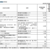 制作事業は赤字覚悟？アニメ関連３社を財務分析してみた。