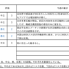 【1/31-2/4週の世界のリスクと経済指標】〜最後の緩衝地帯としてのウクライナの重要性〜