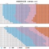 疑問を持つ練習①  体脂肪率の測り方