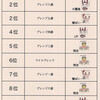 ６月ベスト１０