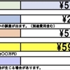 マンション購入にかかる税金に愕然