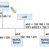 LVS＋keepalived の設定 1