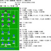 2010年　関東大学リーグ1部　前期第5節　明治大学 1 - 1 神奈川大学