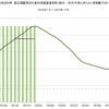 1970年～1973年　日本の実質株価の推移　(景気拡大期)