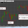 投資運用実績　トライオートETF！(9/10~9/14)