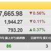 4/4（月）　経産省補助金受付開始！　EV充電器関連に注目　ニチコン（6996）新電元（6844）東光高岳（6617）モリテックスチール（5986）