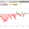 日経平均は頑張ってます