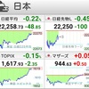 平成最後の相場が終わり、令和へ。