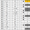 【ファンサカmini】J1昇格チームの開幕戦成績【2023】