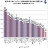 『公務員を減らせ』という意見は正しいのか？