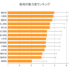 女性が好む筋肉ランキングを知っておこう！
