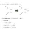 117回歯科医師国家試験【117D-51】歯科理工学：イオンによる硬化機構