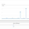 google analyticsでページ上に設置したフォームの集計を行う