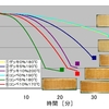 パンの焼き方を科学する　～　焼色の着色は制御可能か