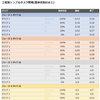 Excelのテンプレート7：簡易的な棒グラフで進捗状況を表示