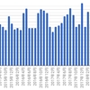 オンライン英会話2018年12月　50クラス