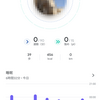 Google Fit に睡眠、体重、日々のアクティビティなどの情報を自動的に集約して見える化