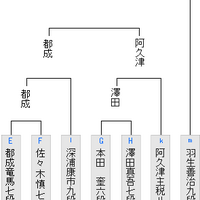 将棋