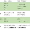【2024最新】心理学を活かせる民間企業の研究開発職