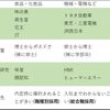 【研究開発職】心理学を活かせる民間企業の就職先