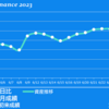 2023/6/29(木)ガルコレ