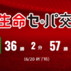 交流戦、パの３年連続勝ち越し決まる。