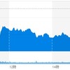 (米国市場)新年早々から、マイナススタート。
