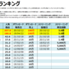 LiSAの人気曲【売上・再生回数ランキング】