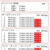 【腰痛】デッドリフト再開！【筋トレ】