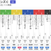 チャンピオンズC ヴァイスリージェントの季節ですね