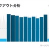 RunField インターバル練