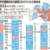 新型コロナウイルス感染症（COVID-19）