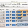 外国人の新規入国制限について