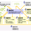 システム運用管理の勘どころ