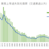 業務上過失と労働安全衛生法