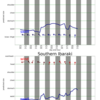 関東エリアの5日間波予測08/23/2020, 09:30