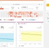 5ヶ月で4kg太ったので2ヶ月で2kg戻した話